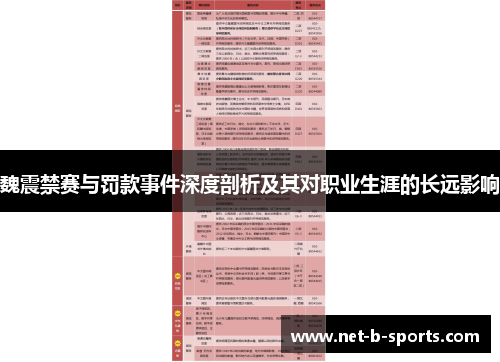 魏震禁赛与罚款事件深度剖析及其对职业生涯的长远影响