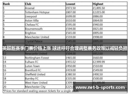 英超新赛季门票价格上涨 球迷呼吁合理调整票务政策以减轻负担
