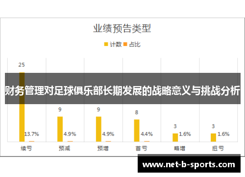 财务管理对足球俱乐部长期发展的战略意义与挑战分析