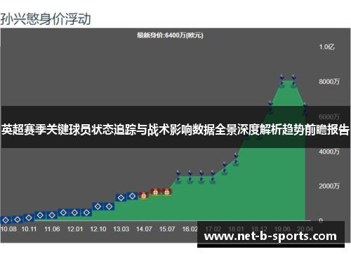 英超赛季关键球员状态追踪与战术影响数据全景深度解析趋势前瞻报告