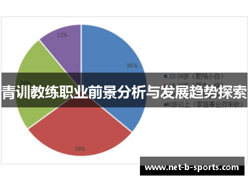 青训教练职业前景分析与发展趋势探索